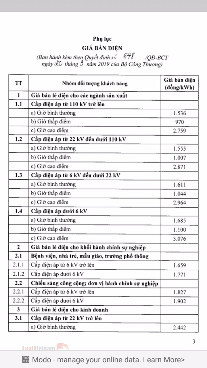 Giá bán điện do Bộ Công Thương ban hành