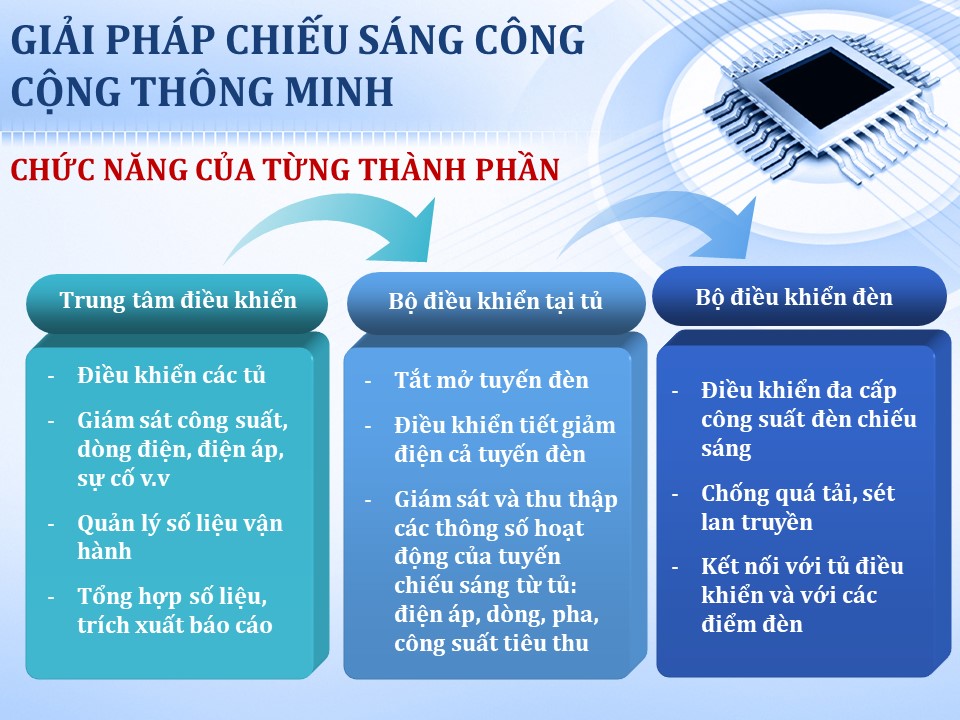 tủ điều khiển chiếu sáng và ứng dụng