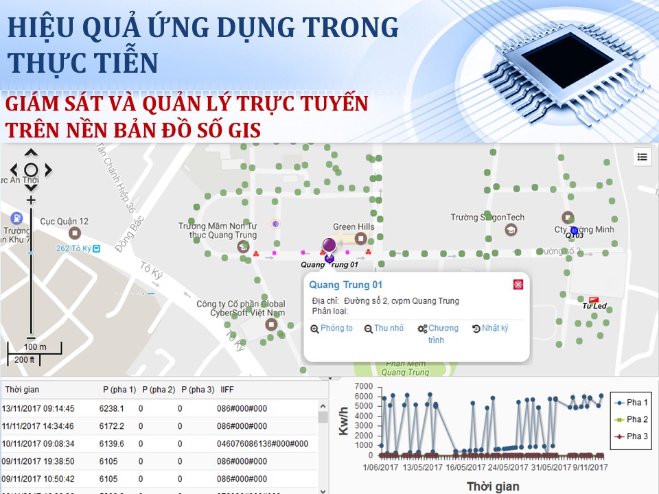 tủ điều khiển chiếu sáng và ứng dụng