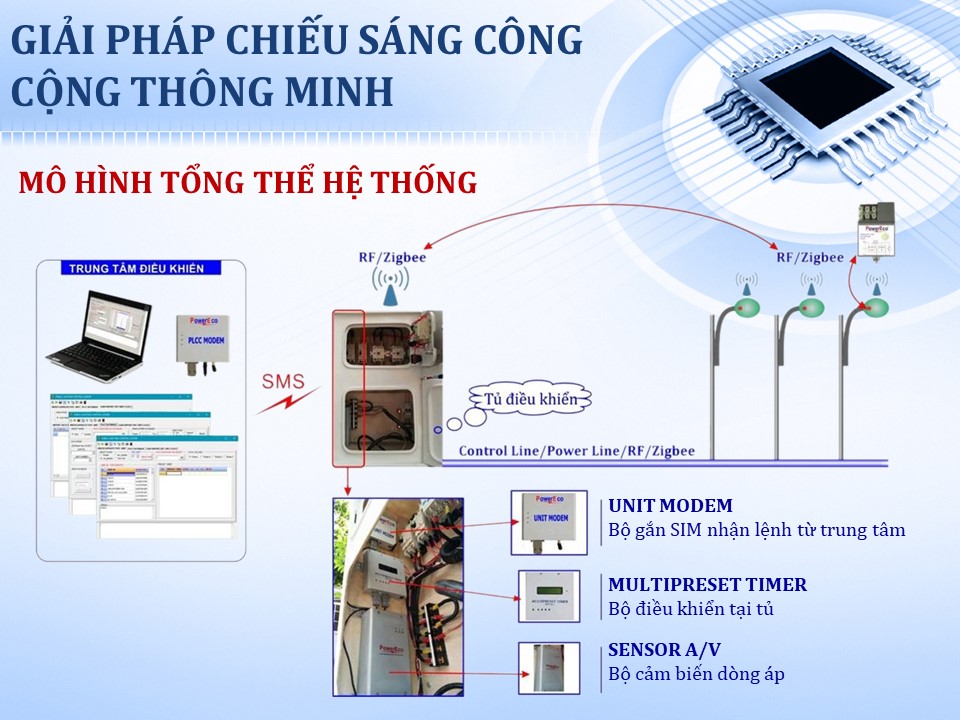 tủ điều khiển chiếu sáng và ứng dụng